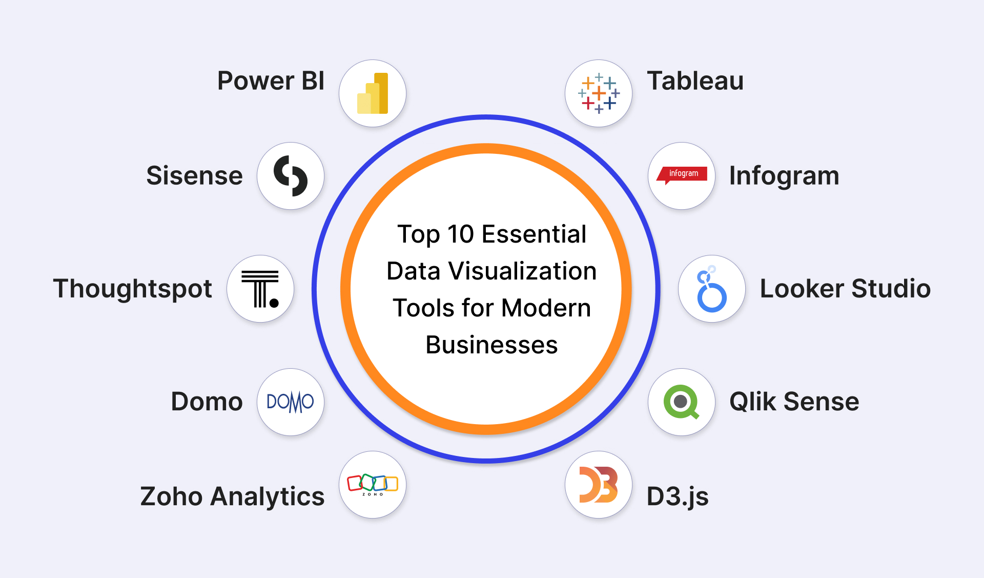 Top 10 Data Visualization Tools