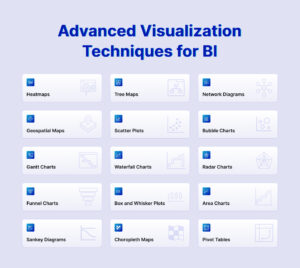 BI Data Visualization: Simplifying Business Intelligence Insights