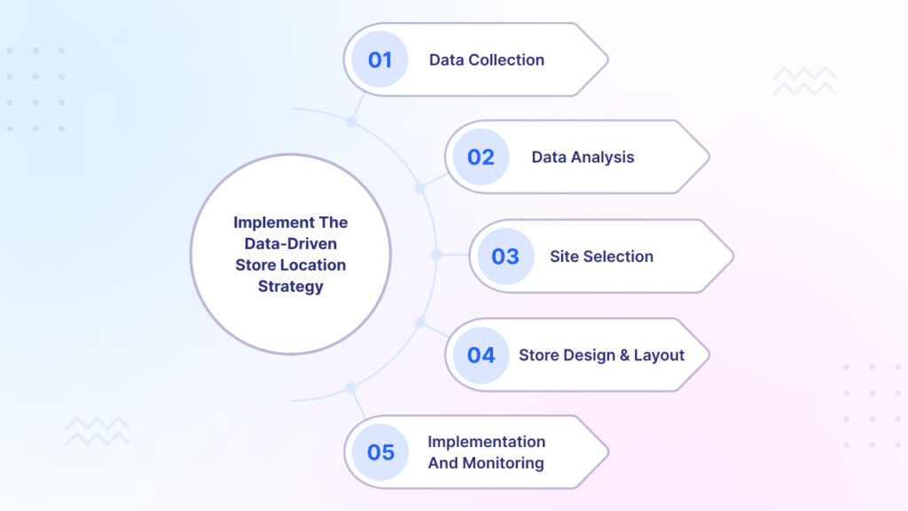 Data-Driven Strategies For Retail Luxury Brands