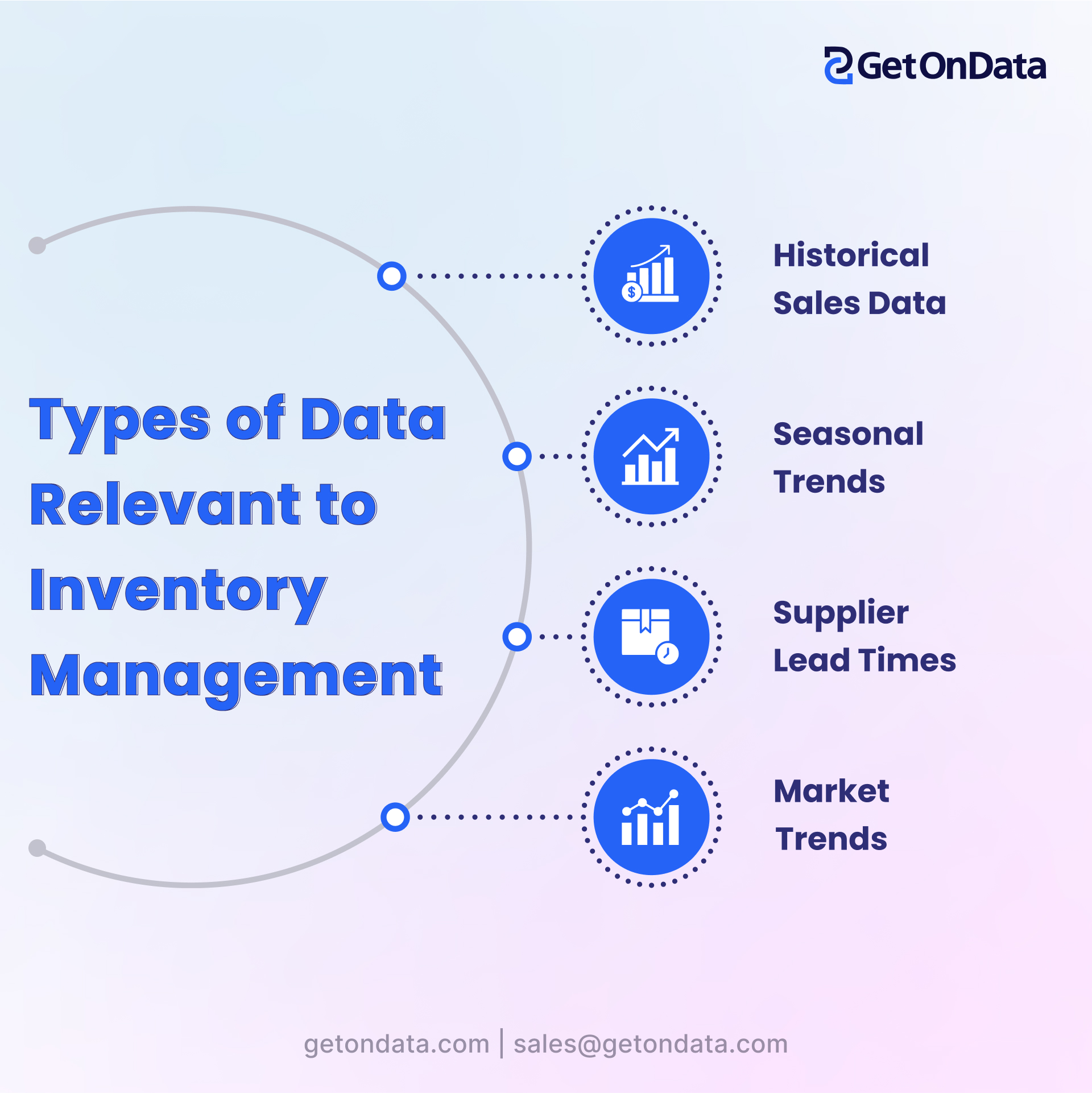 Types of Data Relevant to Inventory Management