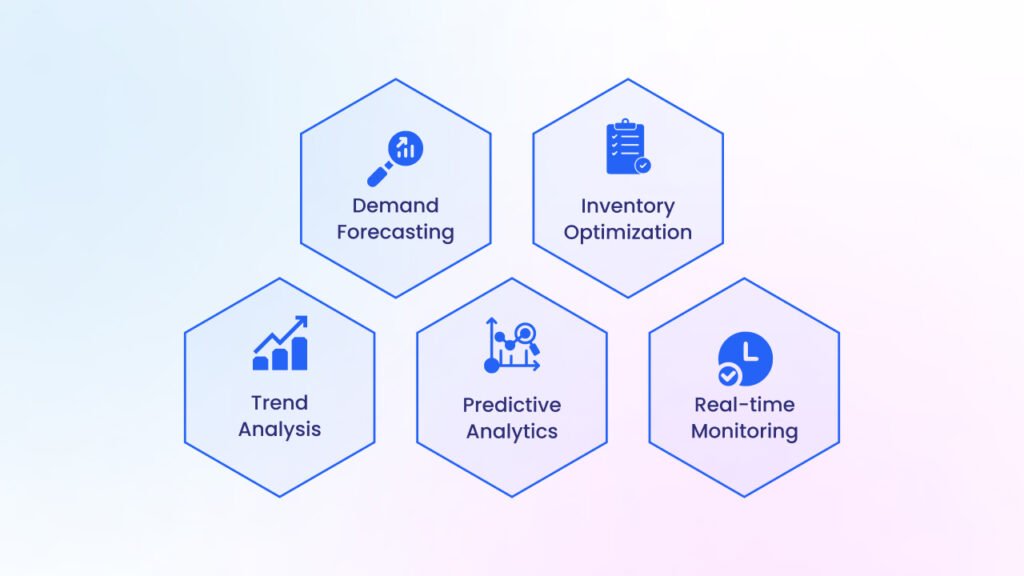 The Role of Data Analytics In Inventory Management