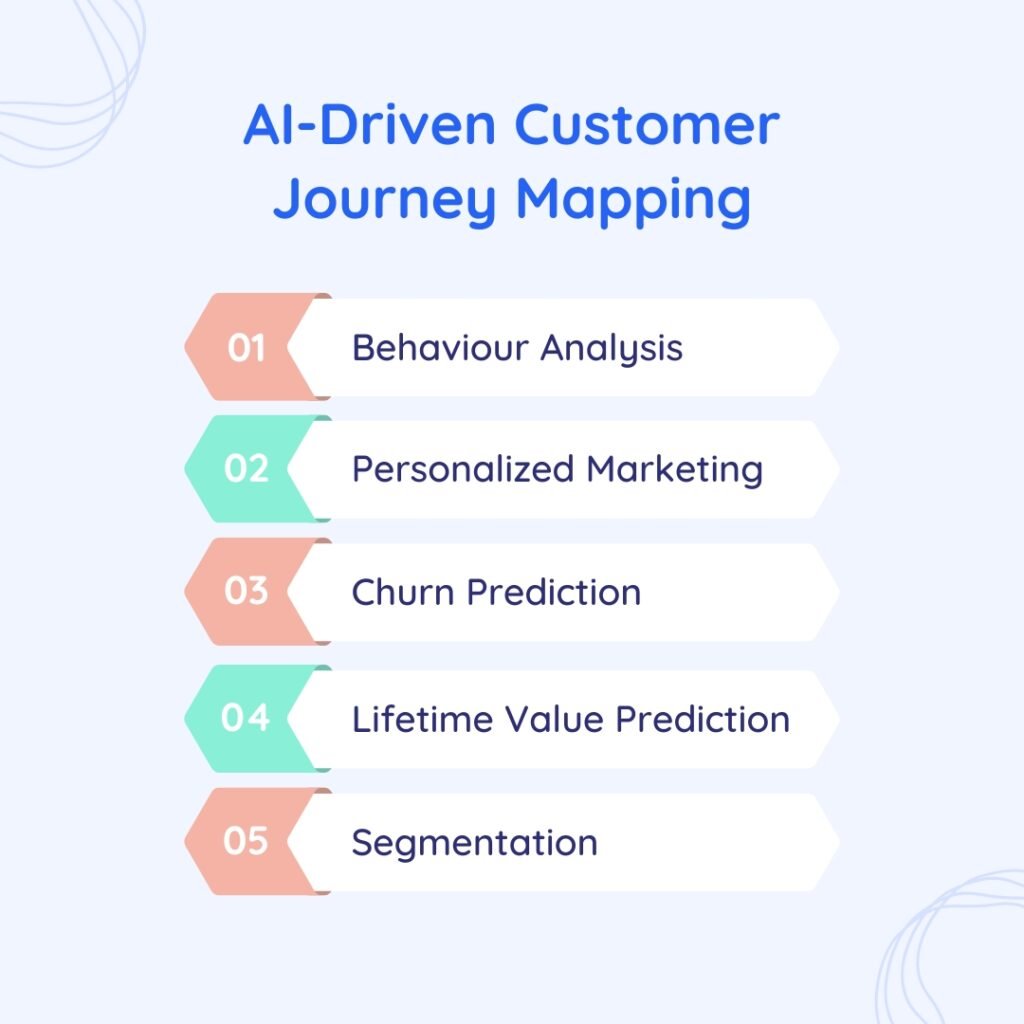AI Customer Experience: Transforming the Future of Customer Engagement