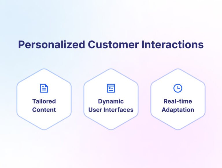 The Impact of Generative AI on Customer Experience
