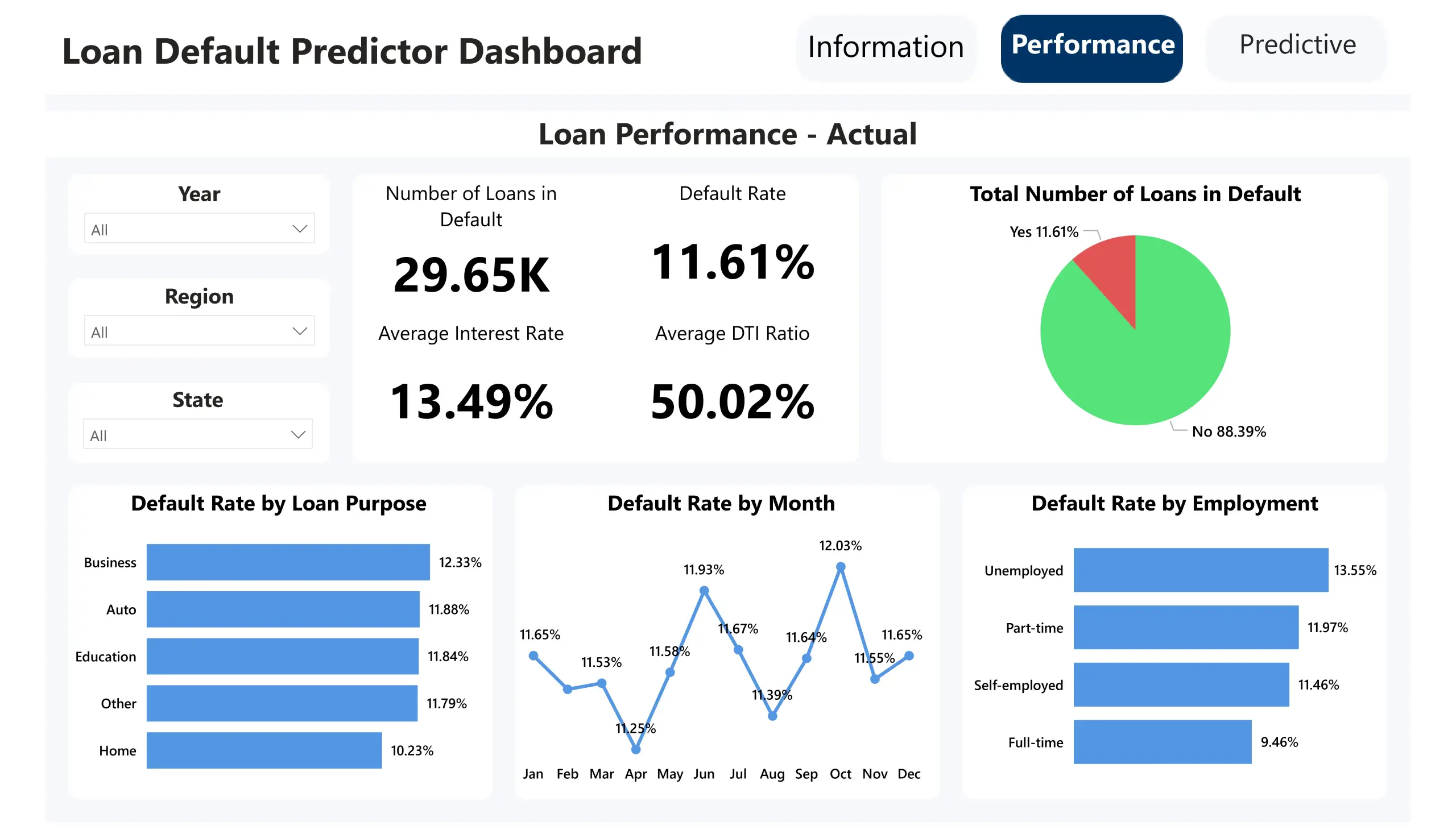 Loan Default Predictor Dashboard_page-0002