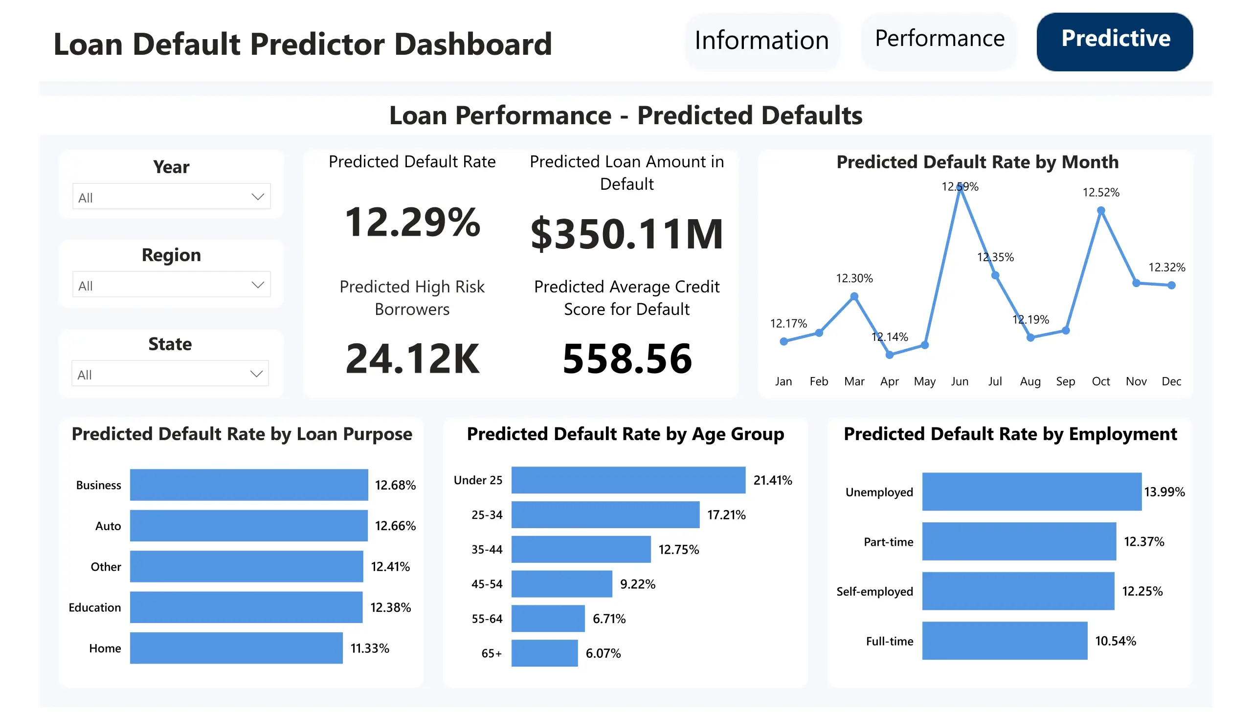 Loan Default Predictor Dashboard_page-0003