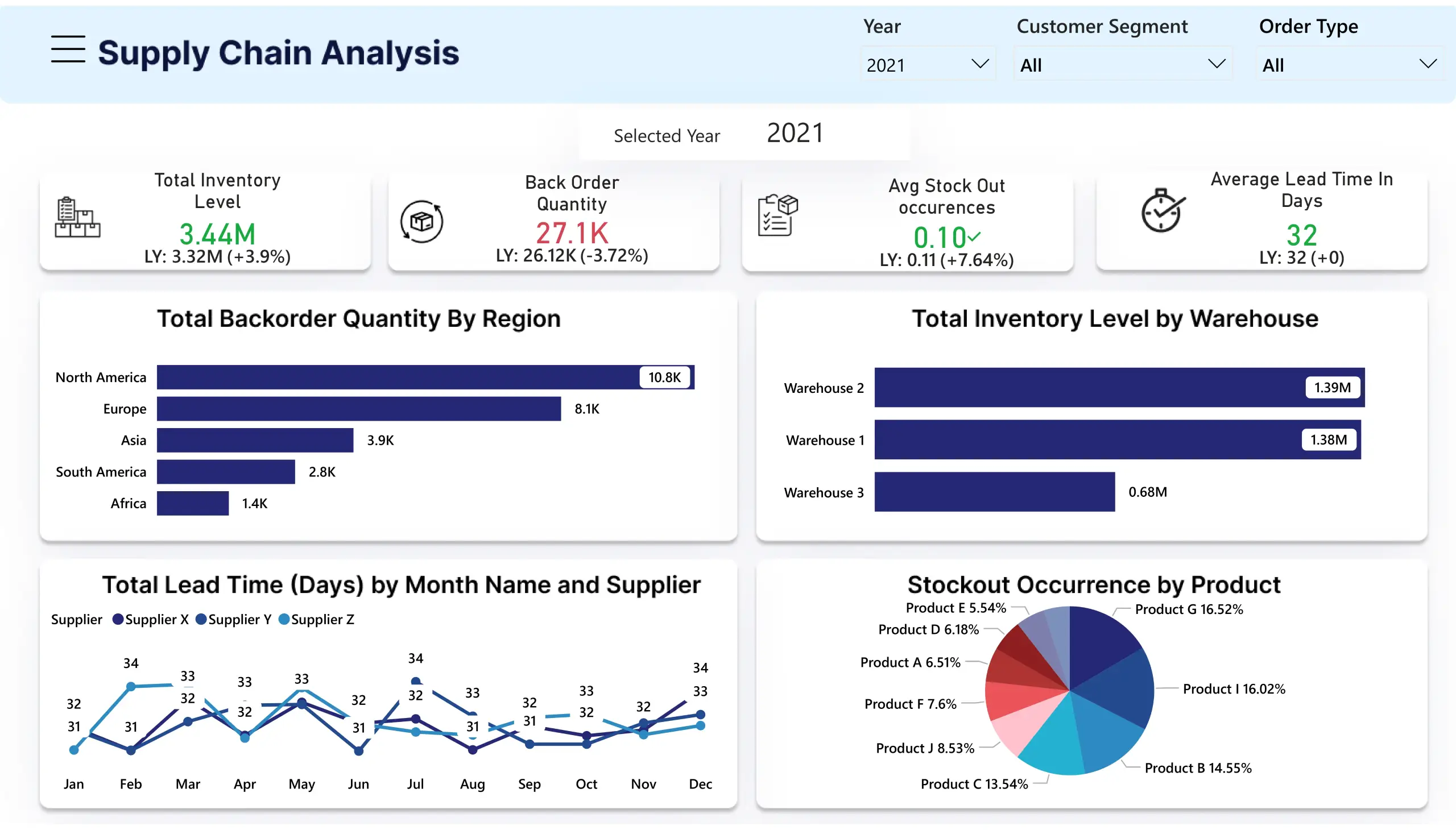 Supply chain analysis_page-0002