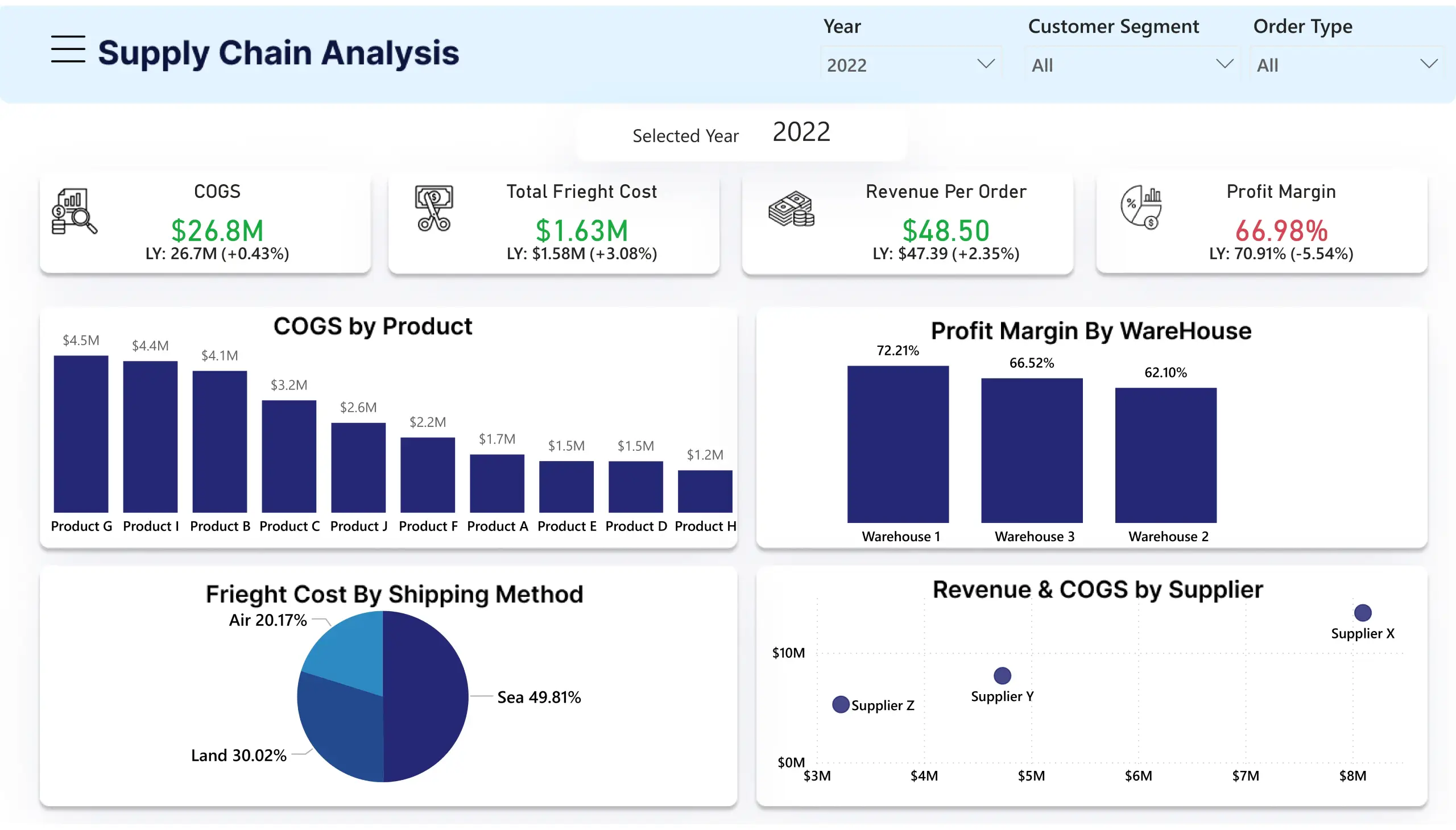 Supply chain analysis_page-0003