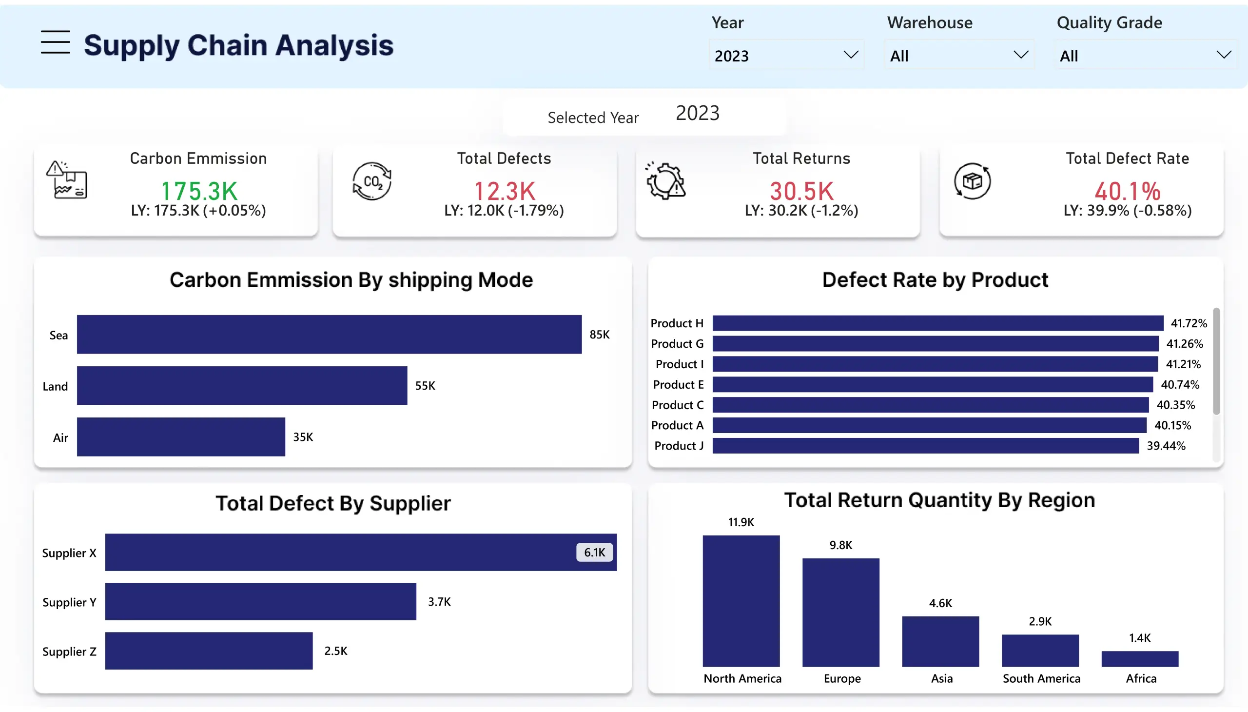 Supply chain analysis_page-0004
