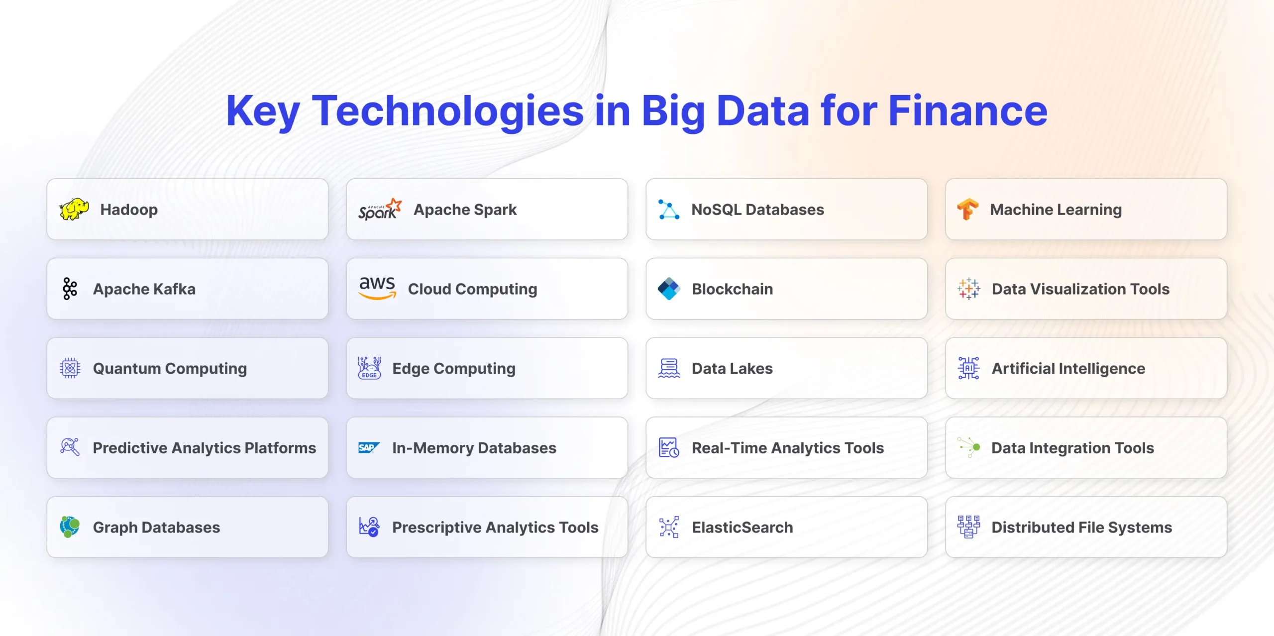 Technologies in Big Data for Finance 