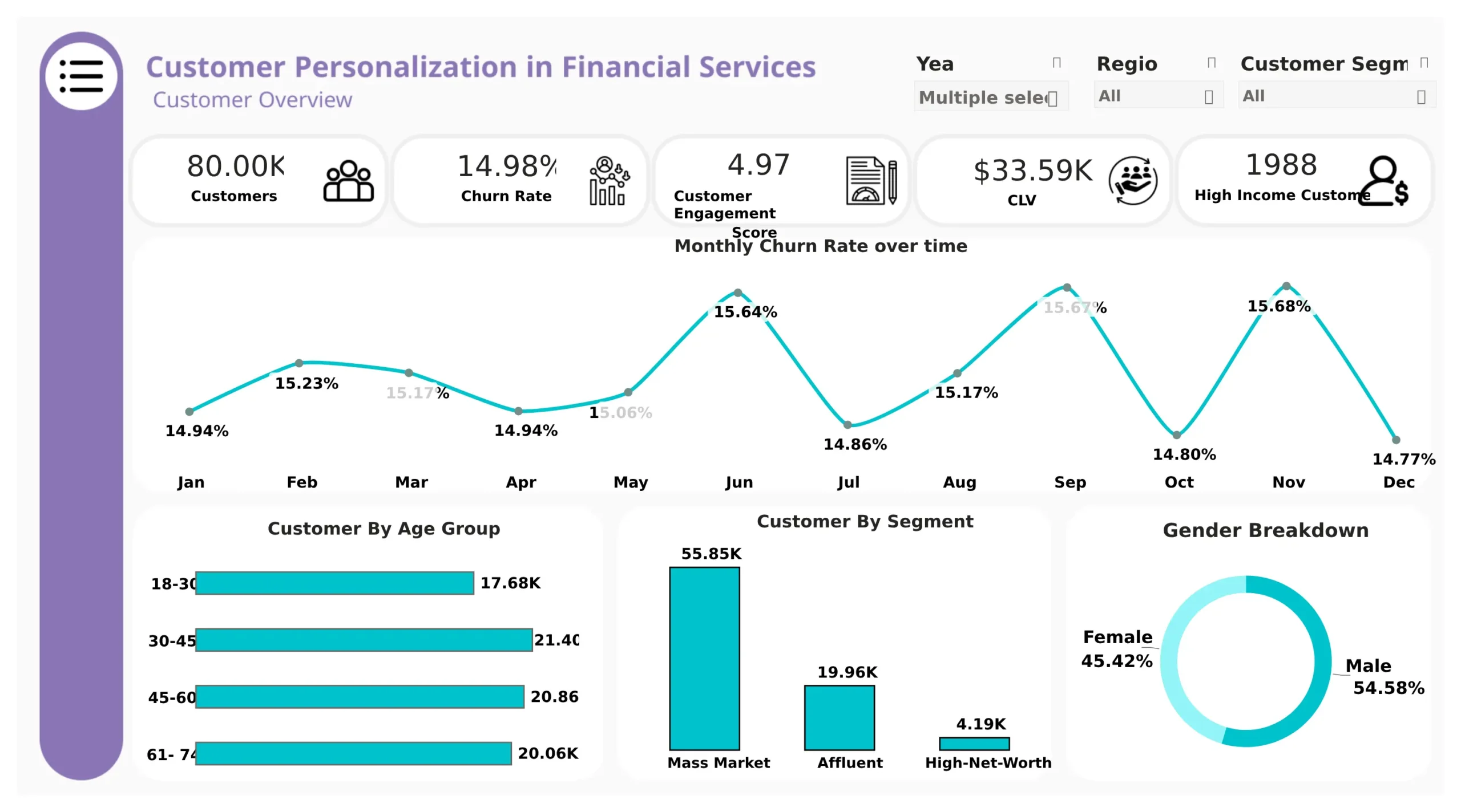 Financial Dashboard