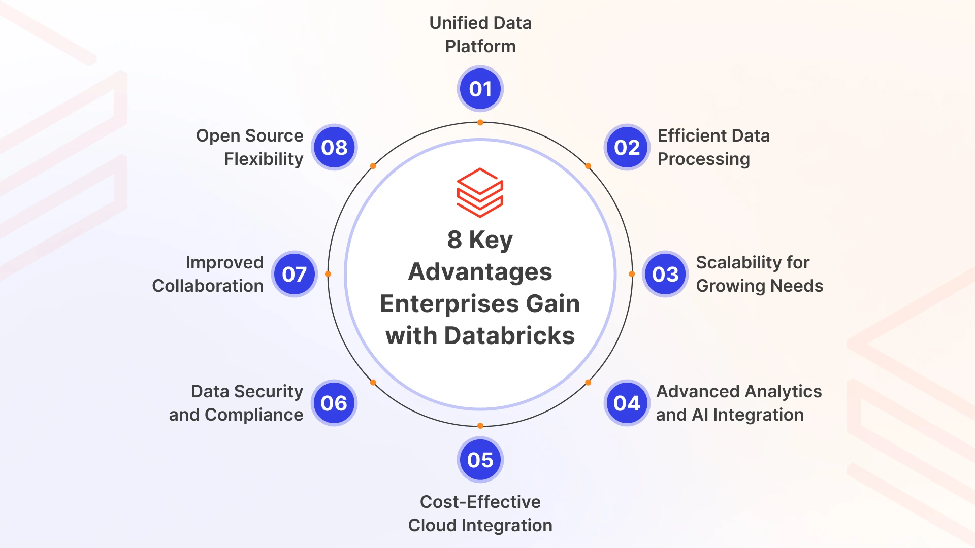 Advantages Enterprises Gain with Databricks
