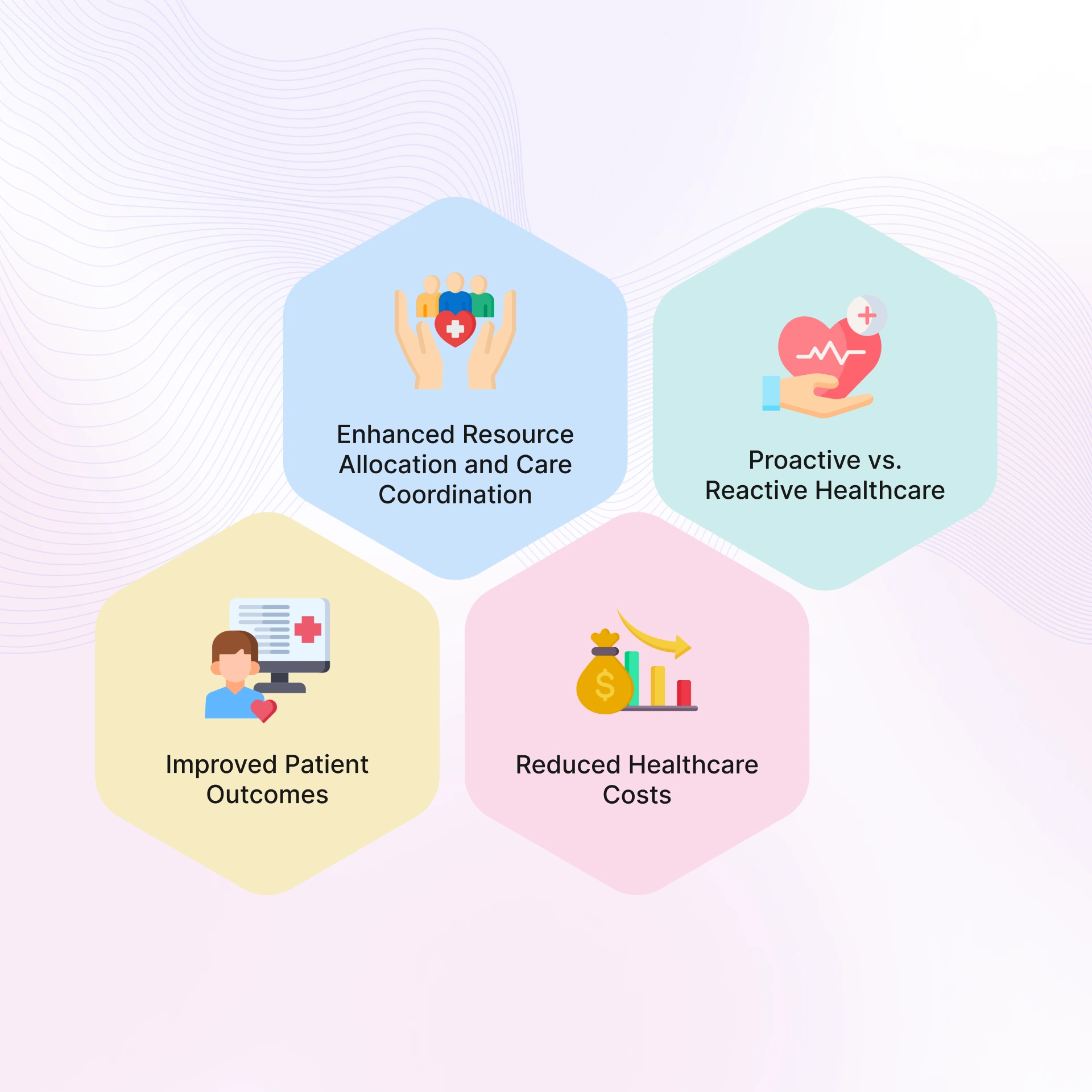 Population Health Management