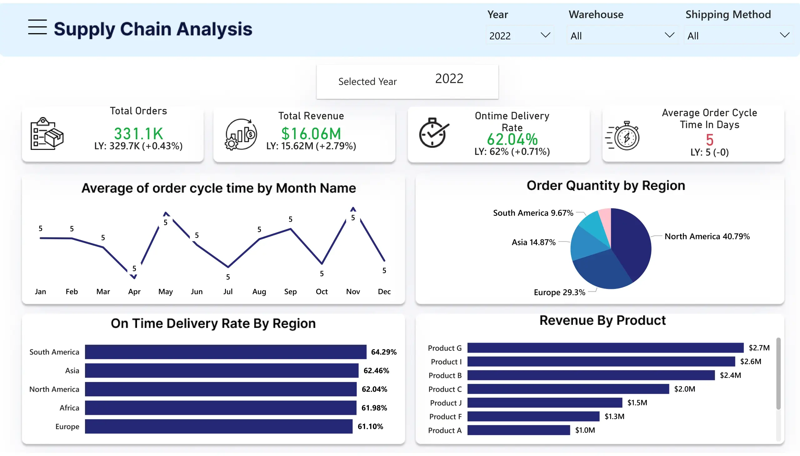 supply-chain-dashboard