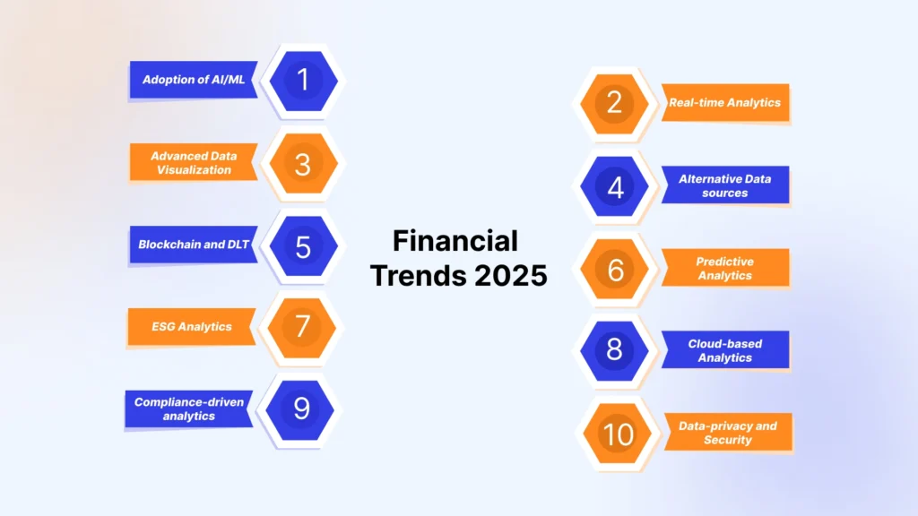 Financial Trends 2025
