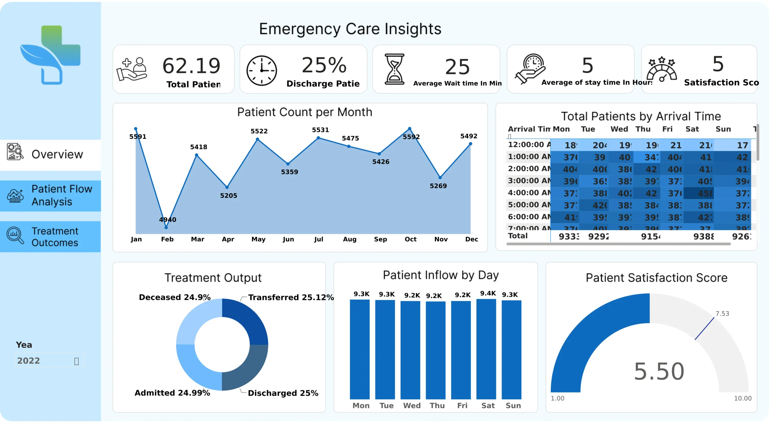 healthcare-dashboard