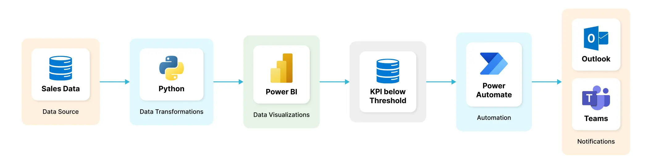 Data Platform Architecture