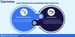 Data Preparation & Governance Best Practices