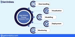 Data Science Process Common Tools
