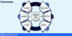 Key Stages in the Data Science Lifecycle