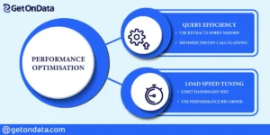 Performance Optimisation