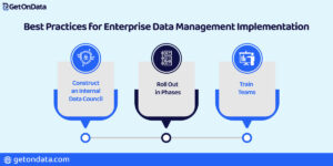 Best Practices for Enterprise Data-Management Implementation