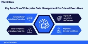 Key Benefits of Enterprise Data Management for