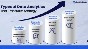 Types-of-Data-Analytics-That-Transform-Strategy