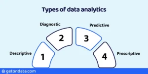 Types-of-data-analytics