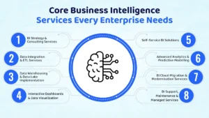 Core-Business-Intelligence-Services-Every-Enterprise-Needs