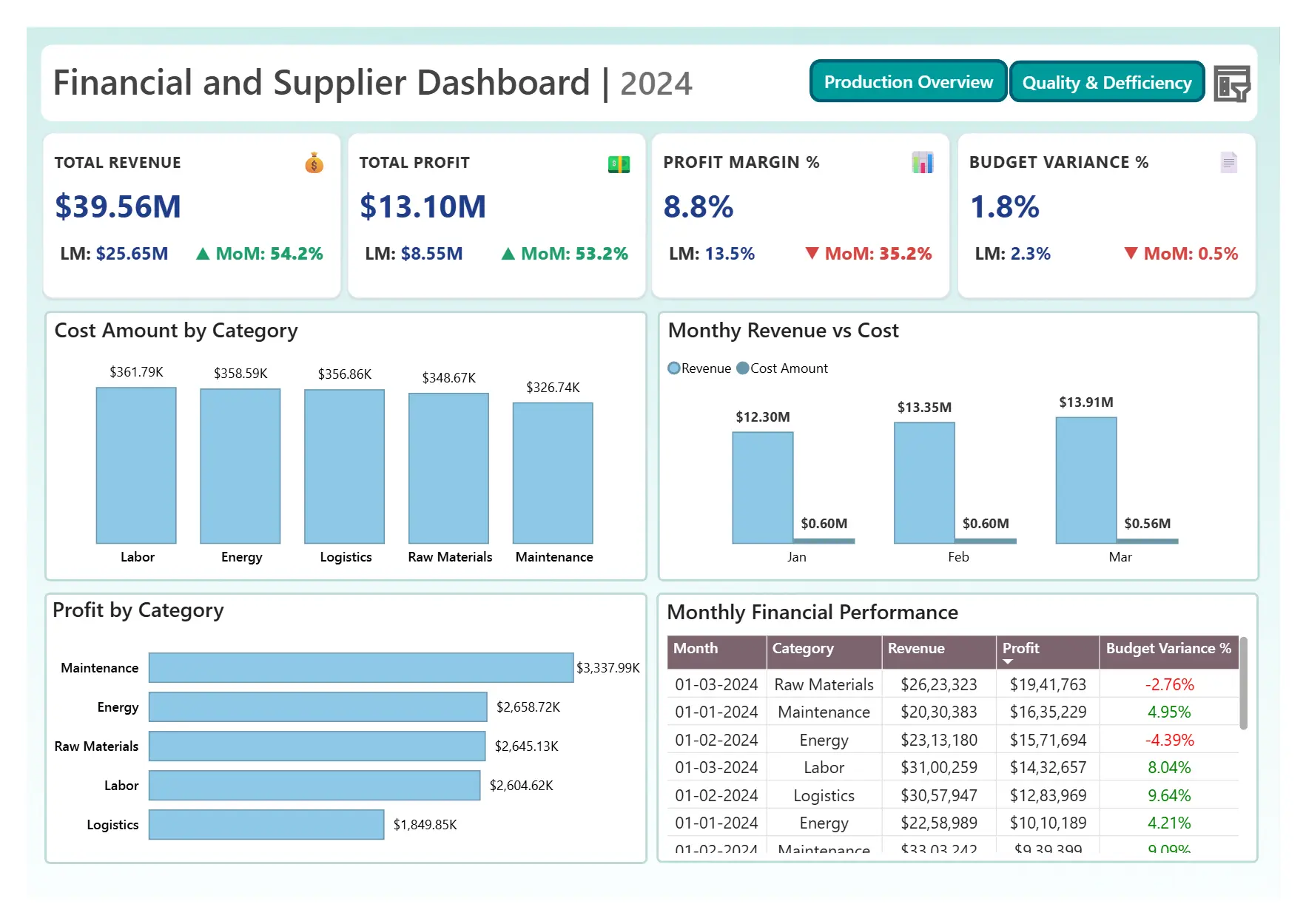 Financial & Supplier Dashboard