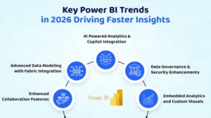 Key Power BI Trends in 2026 Driving Faster Insights