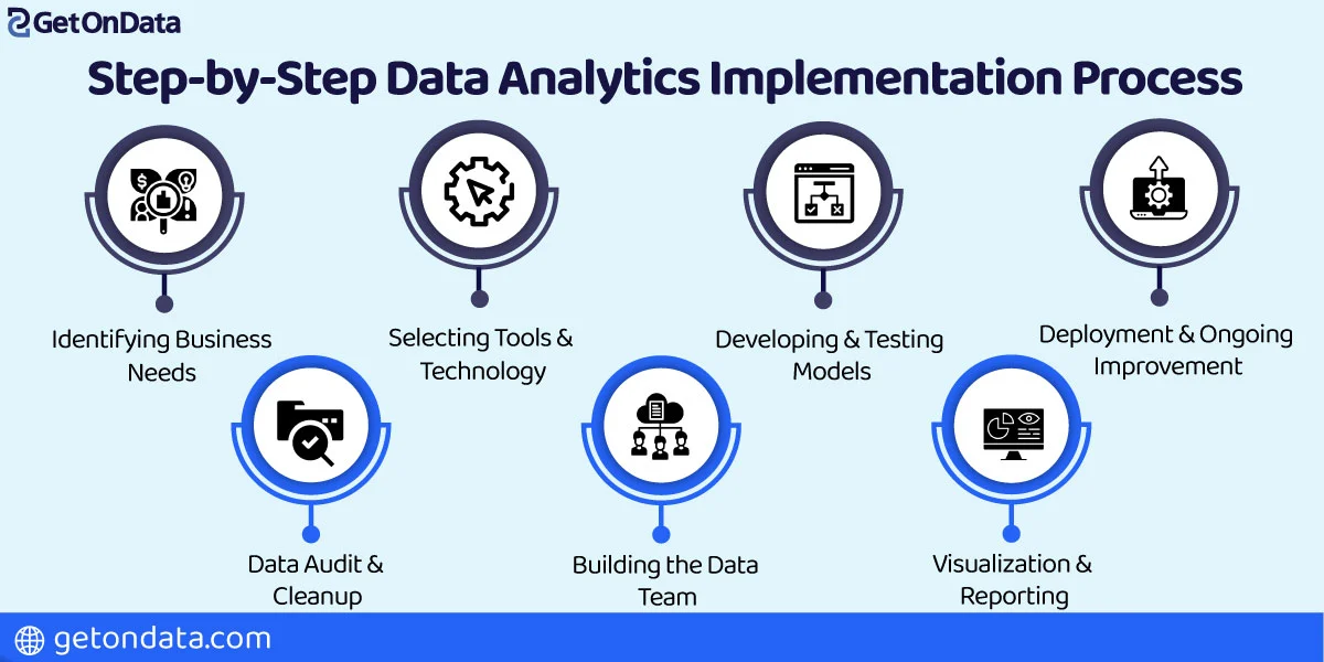 Step by Step Guide to the Data Analytics Implementation Process