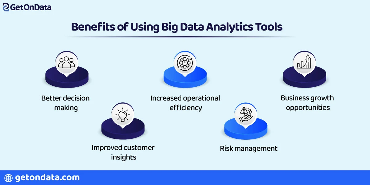Benefits-of-Using-Big-Data-Analytics-Tools