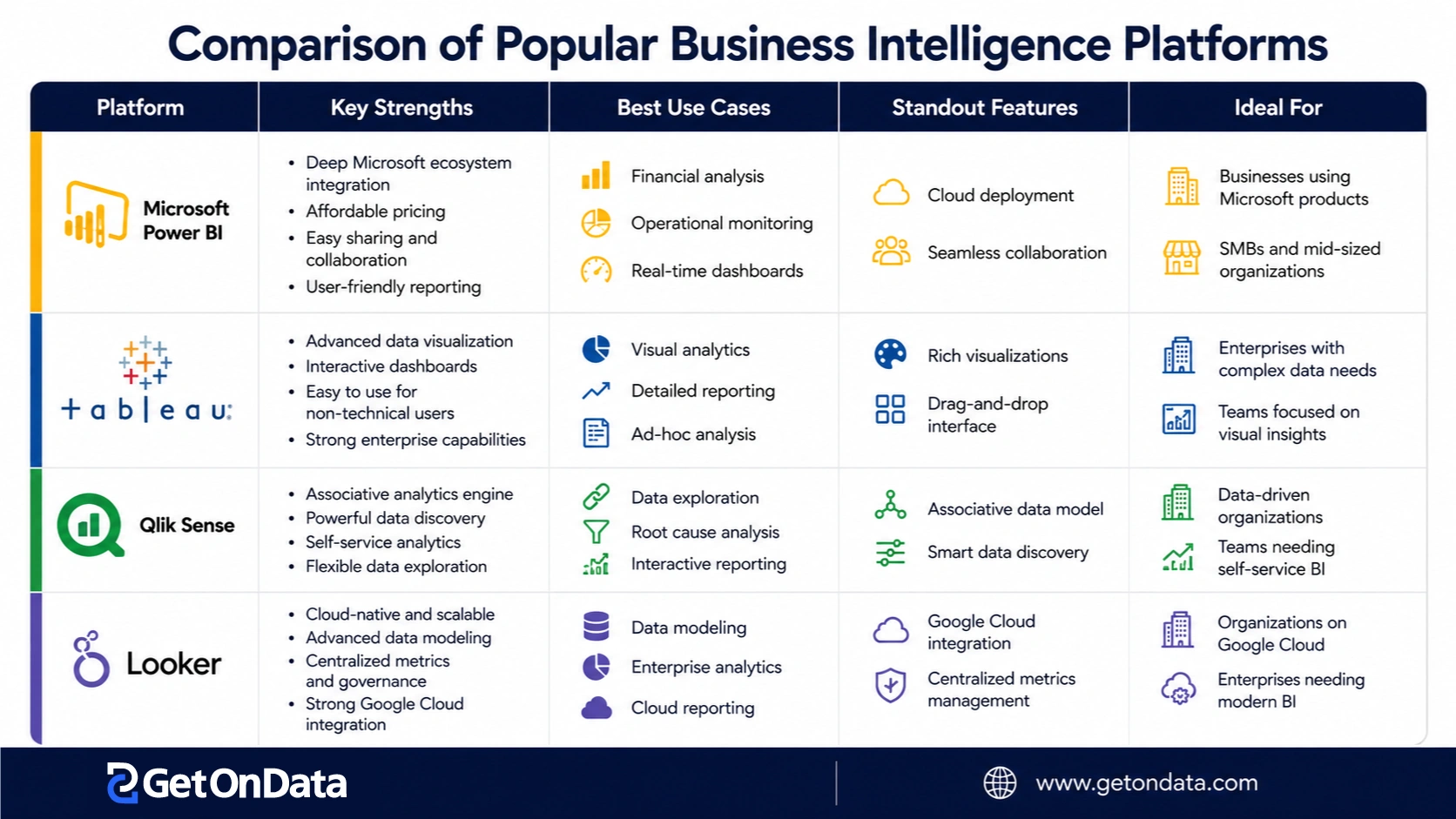 Comparison of popular business intelligence platforms