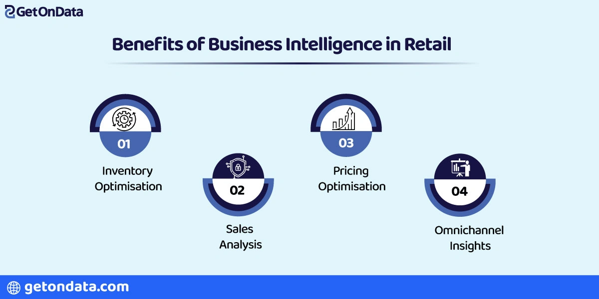Benefits of Business Intelligence in Retail