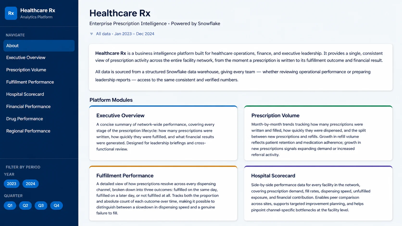 01_healthcare_rx_overview