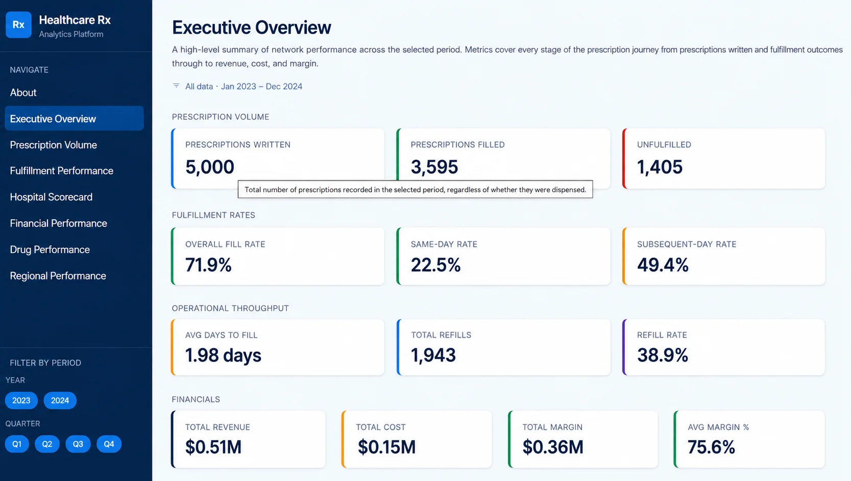 02_healthcare_rx_executive_overview