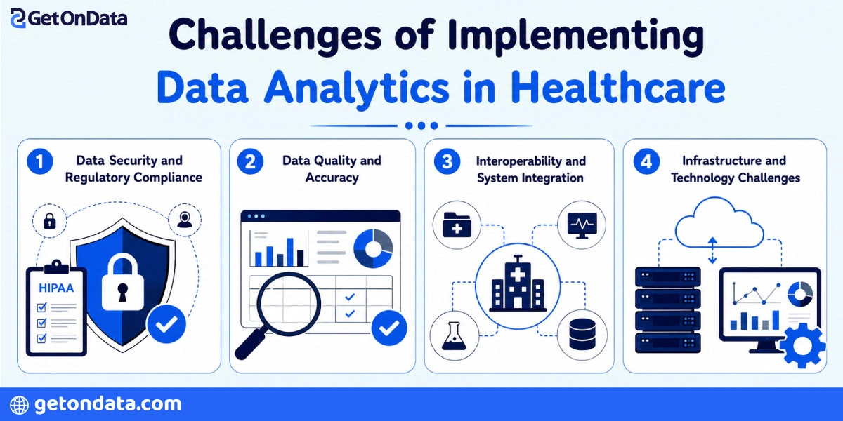 Challenges of Implementing Data Analytics in Healthcare