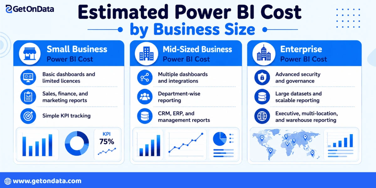 Estimated Power BI Cost by Business Size