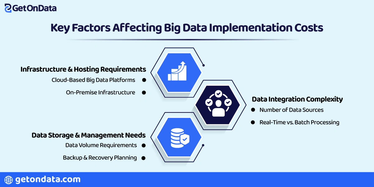 Key Factors Affecting Big Data Implementation Costs