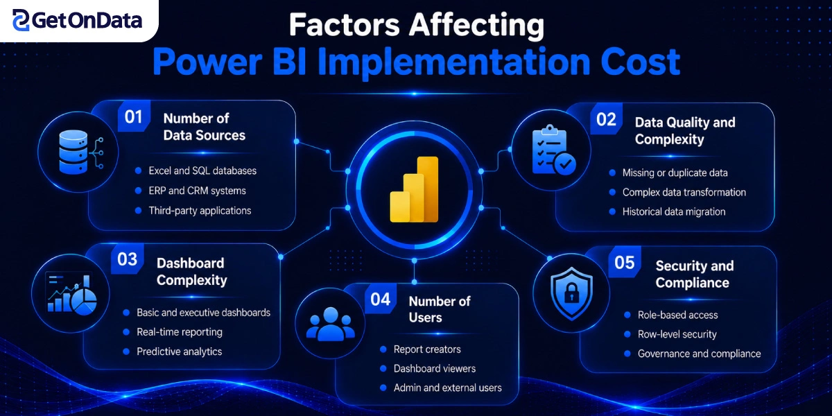 Factors Affecting Power BI Implementation Cost