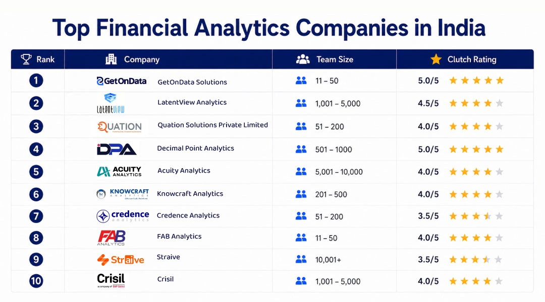 Top Financial Analytics Companies in India