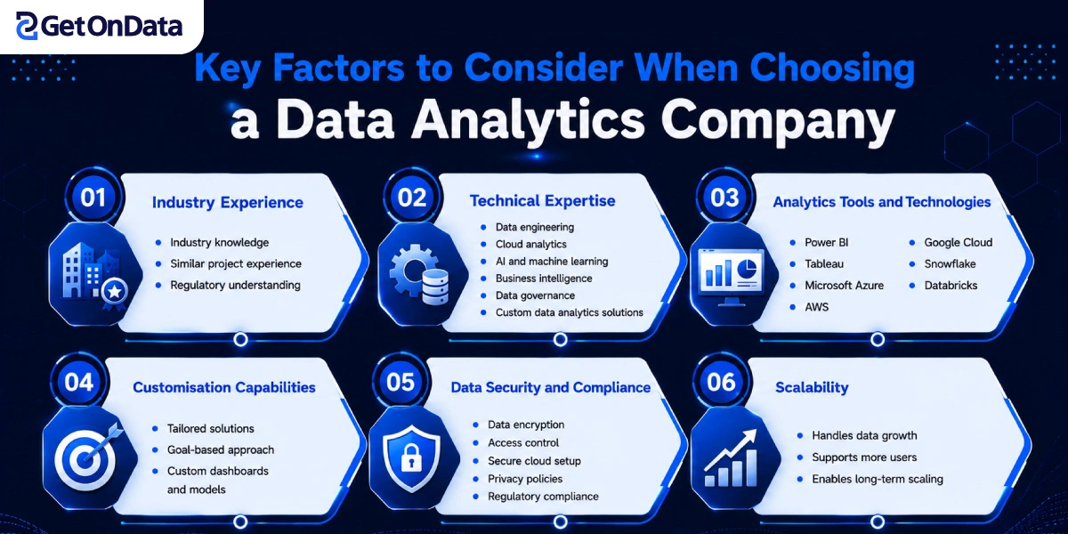 Key Factors to Consider When Choosing a Data Analytics Company