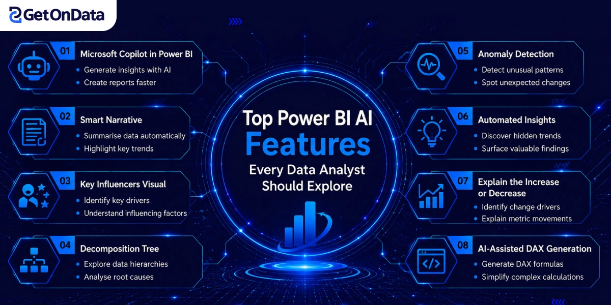Top Power BI AI Features Every Data Analyst Should Explore