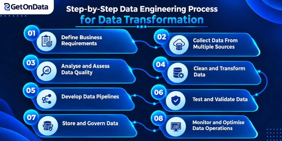  Step-by-Step Data Engineering Process for Data Transformation