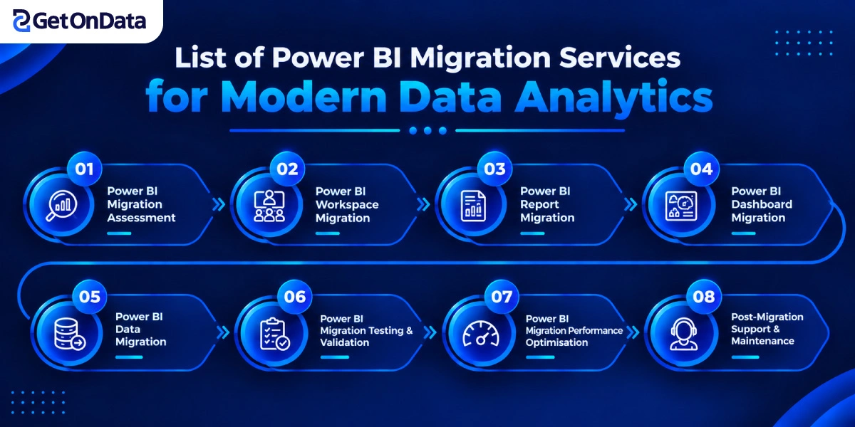 List of Power BI Migration Services for Modern Data Analytics