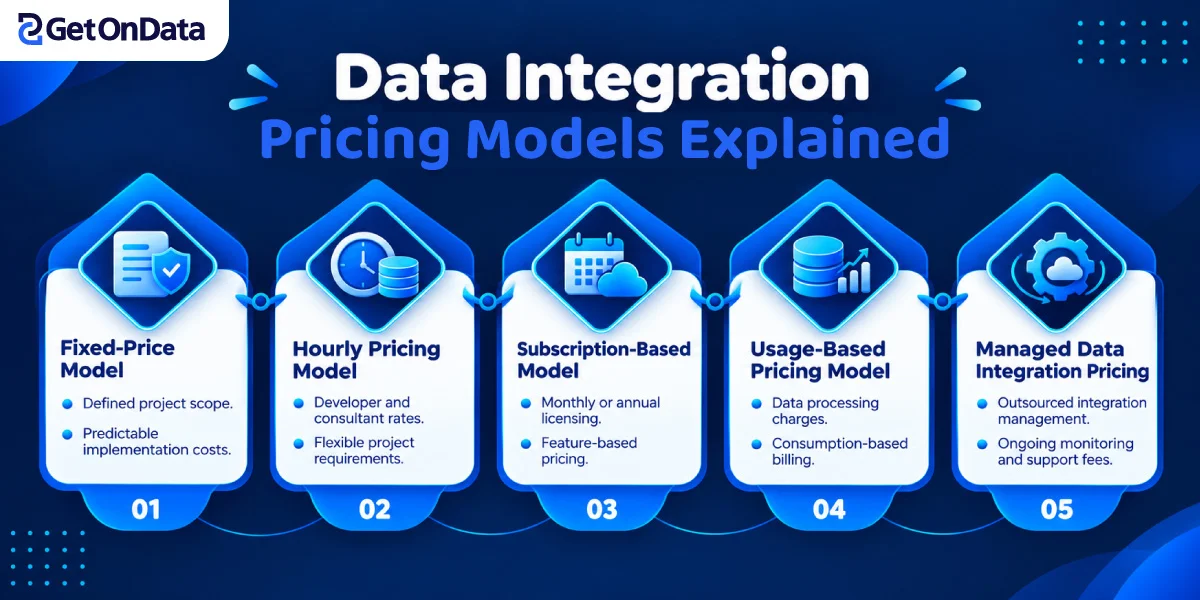 Data Integration Pricing Models Explained