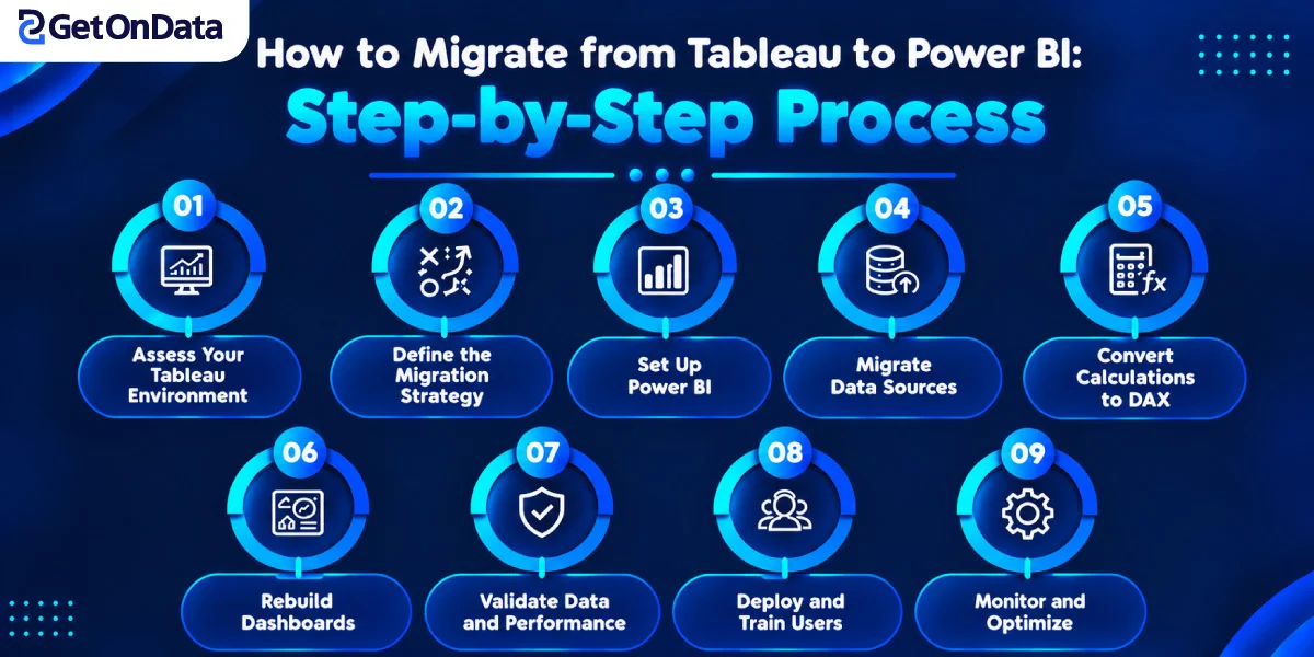 How to Migrate from Tableau to Power BI: Step-by-Step Process