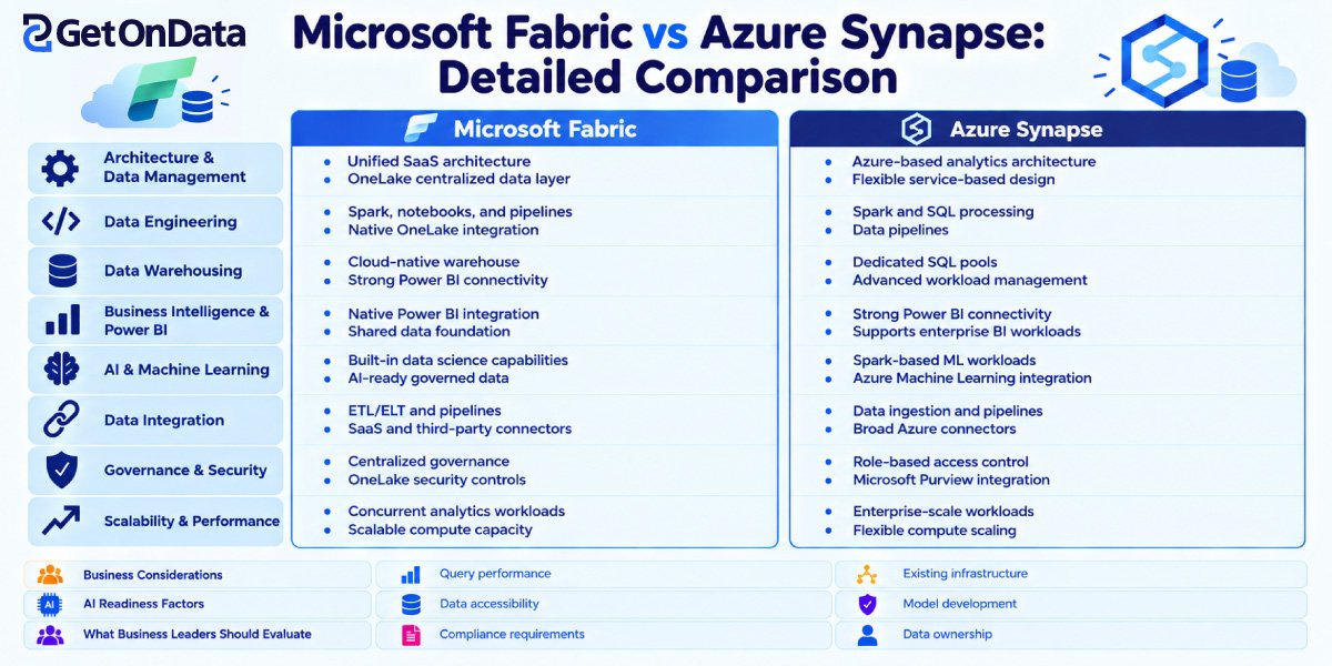 Microsoft Fabric vs Azure Synapse: Detailed Comparison