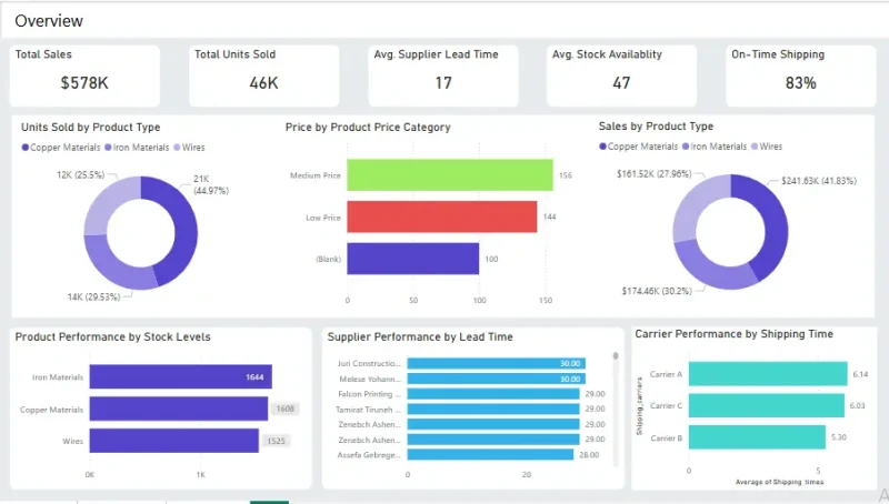 Supply-chain-dashboard-1